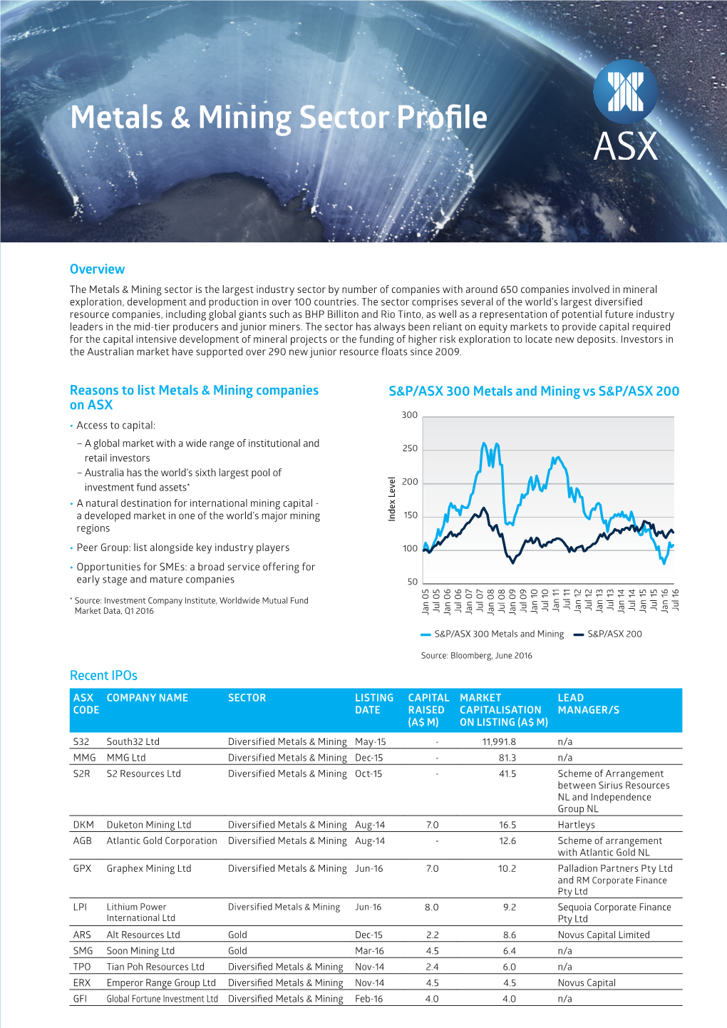 Metals & Mining Sector Profile