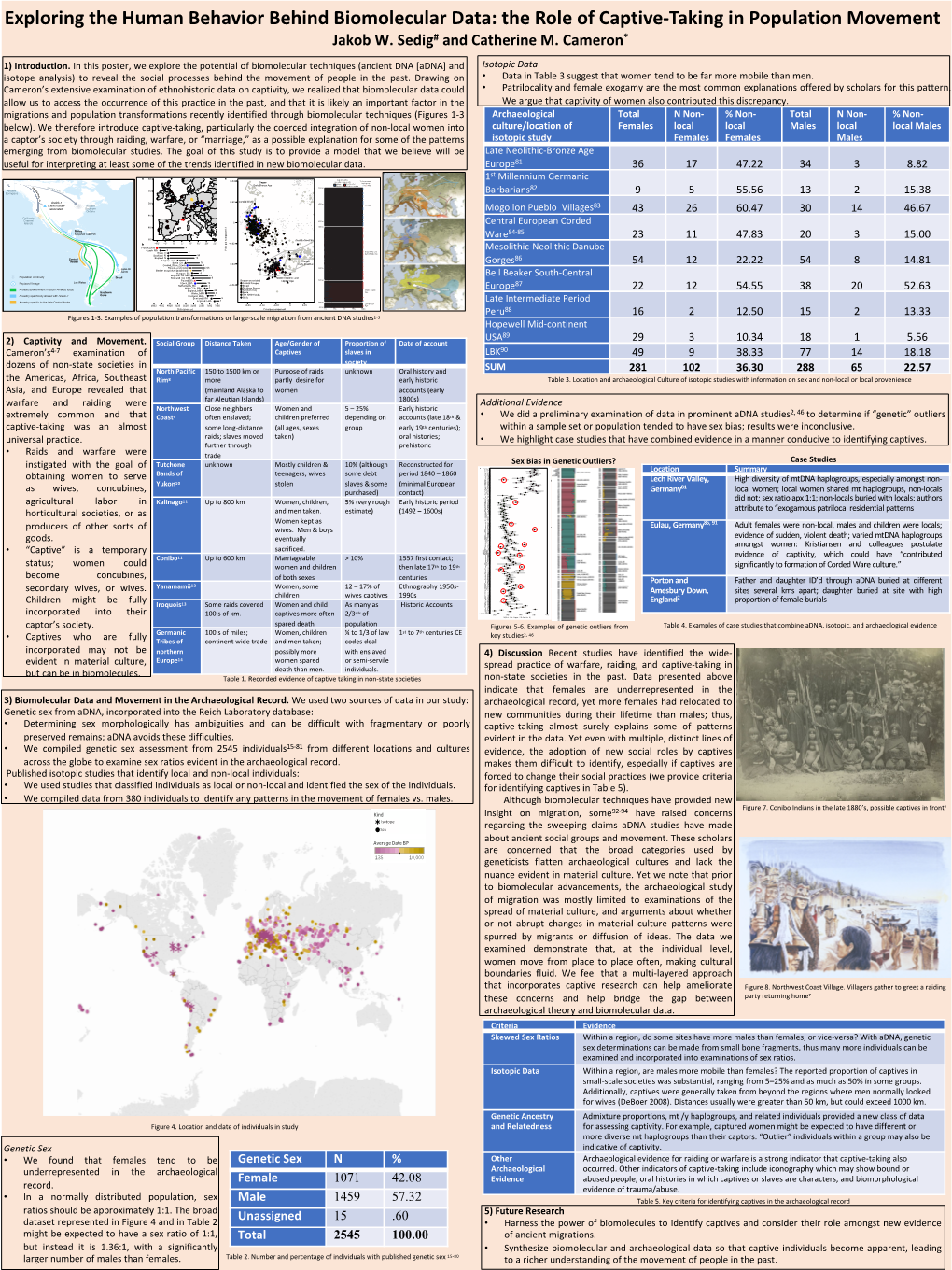 Sedig and Cameron Brown Conference Posterfinal