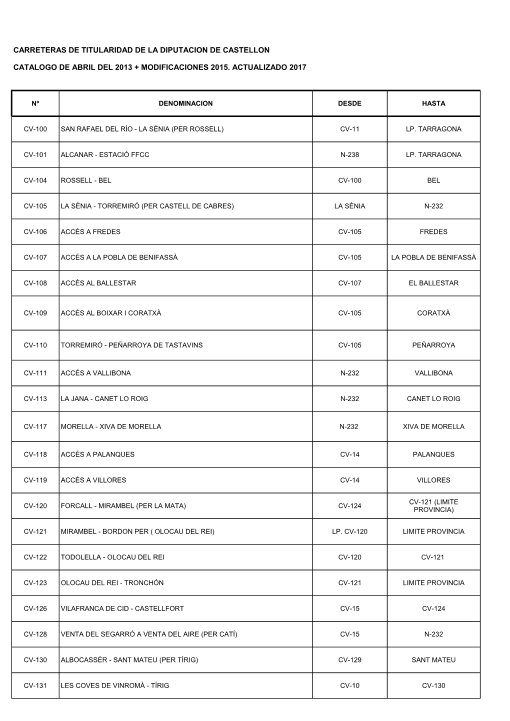 2 Carreteras Titularidad Cs 2013