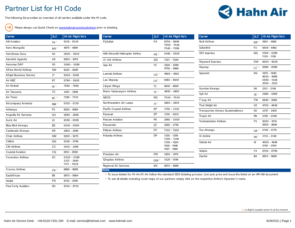 Partner List for H1 Code