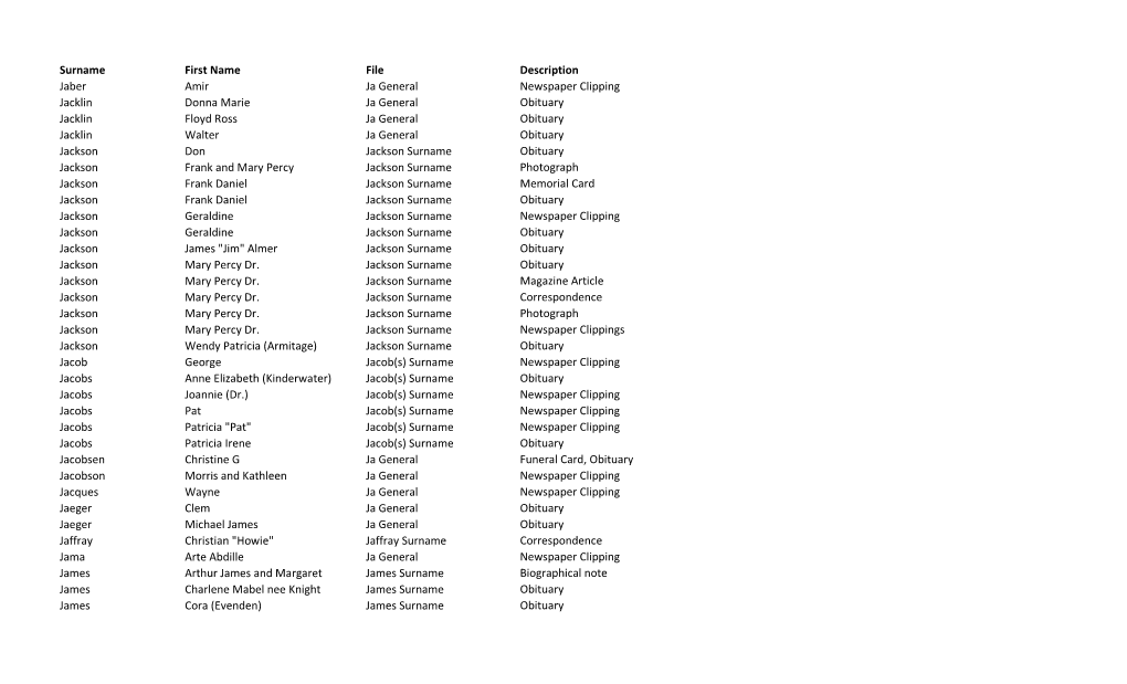 Surname Database.Xlsx