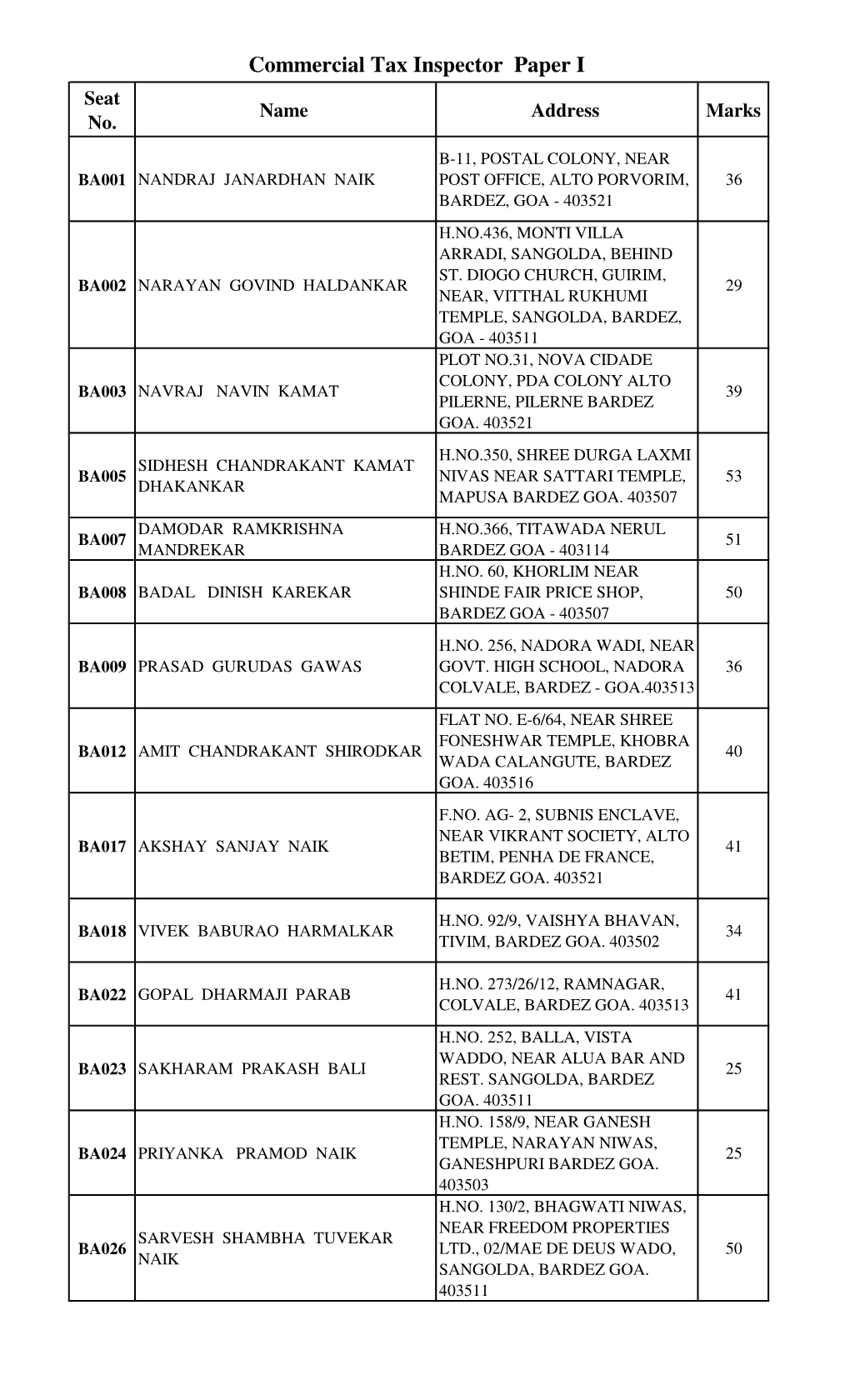 Commercial Tax Inspector Paper I Seat Name Address Marks No