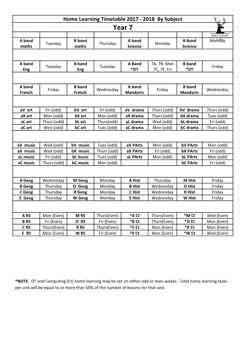 *NOTE: DT and Computing (Ct) Home Learning May Be Set on Either Odd Or Even Weeks. Total