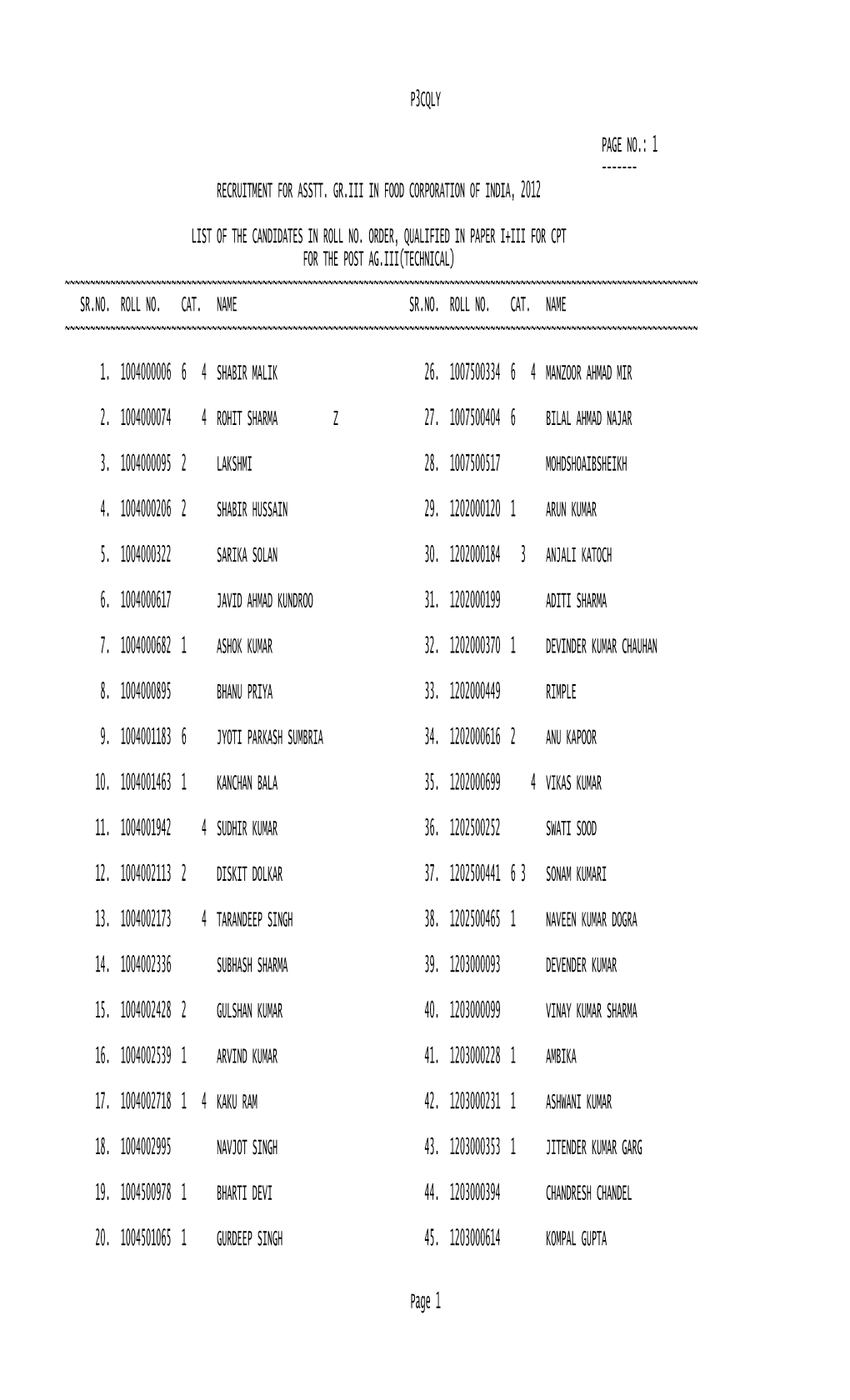 P3cqly Page No.: 1 ---Recruitment for Asstt. Gr.Iii in Food Corporation of India, 2012 List of the Candidates in Roll