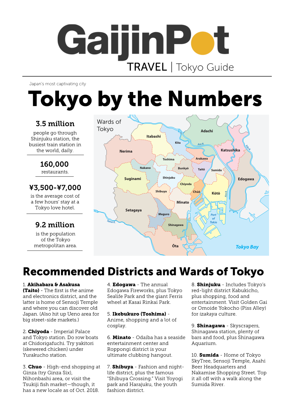 Tokyo by the Numbers