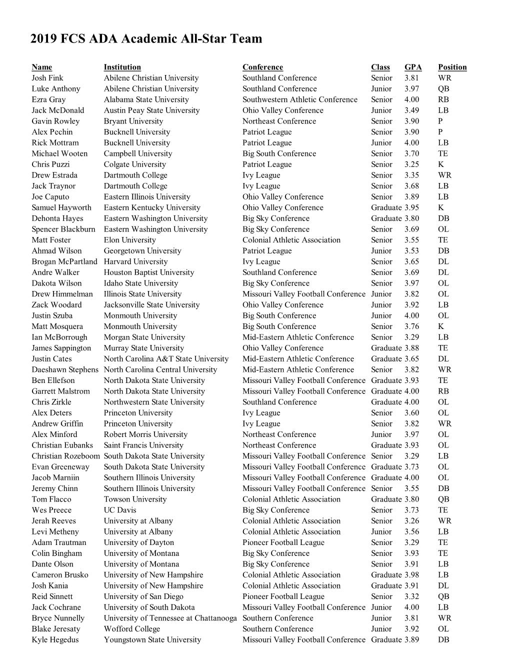 2019 FCS ADA Academic All-Star Team