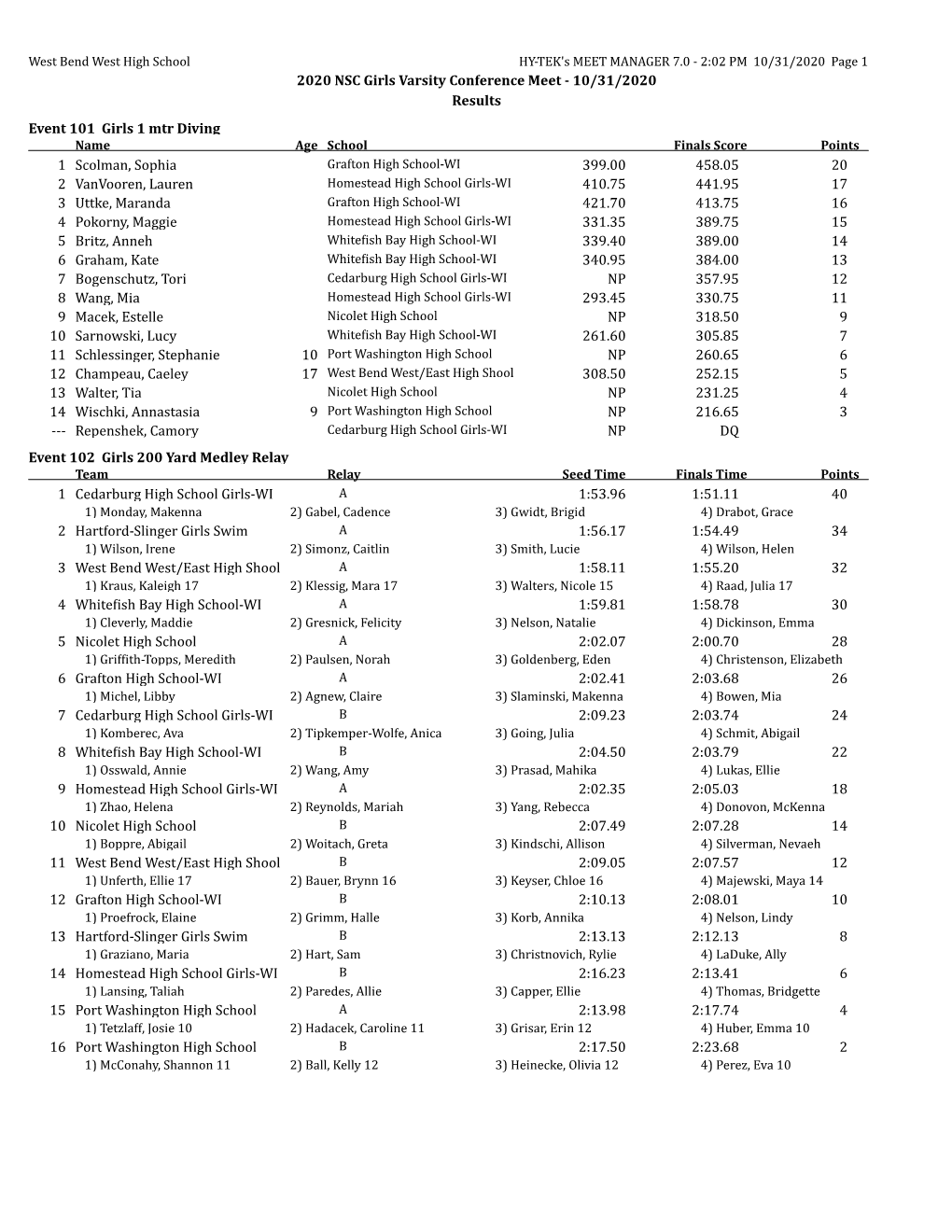 2020 NSC Girls Varsity Conference Meet - 10/31/2020 Results