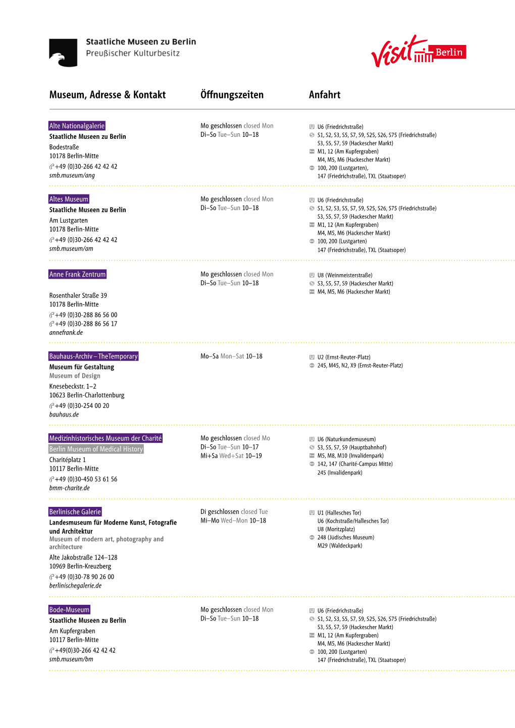 Liste Der Teilnehmenden Museen 2021