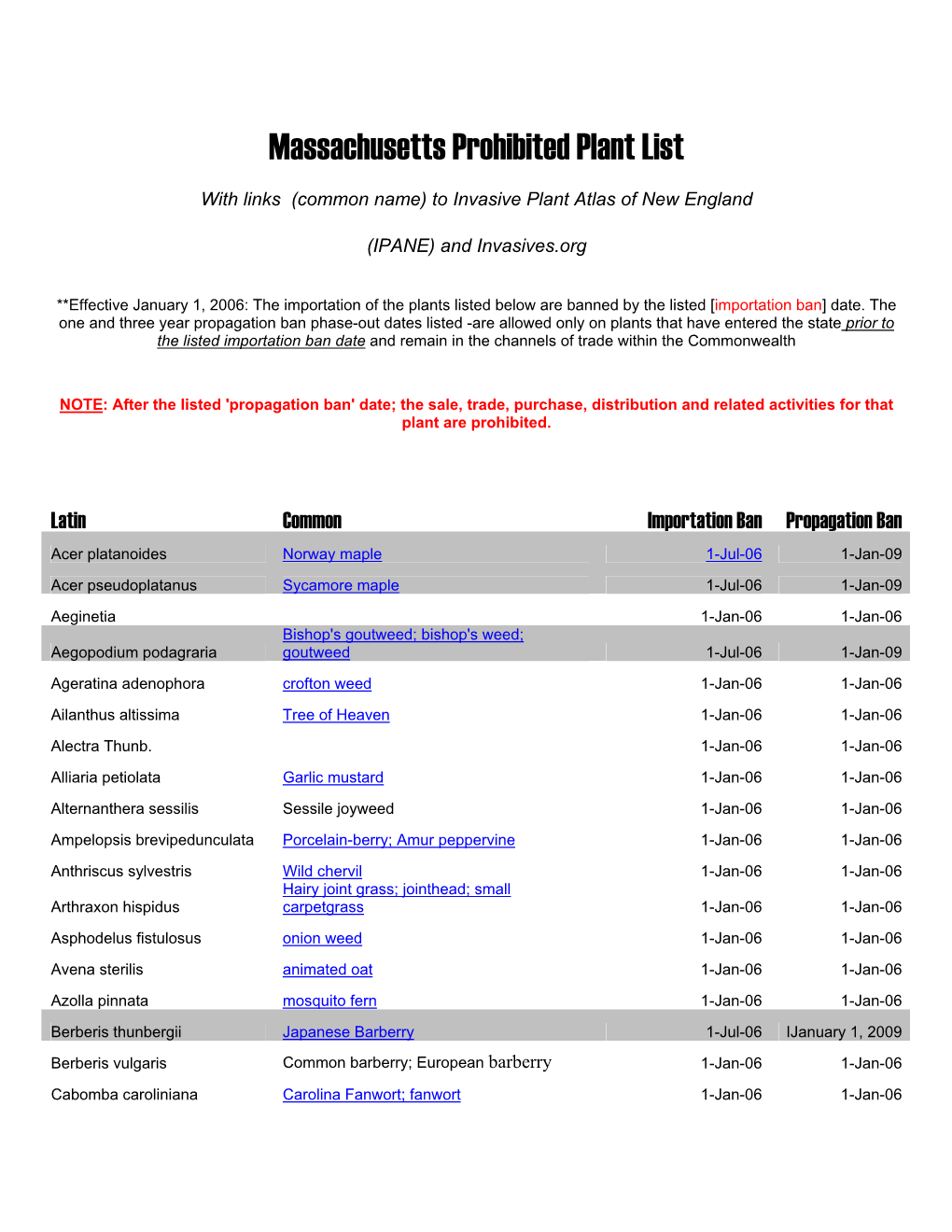 Massachusetts Prohibited Plant List