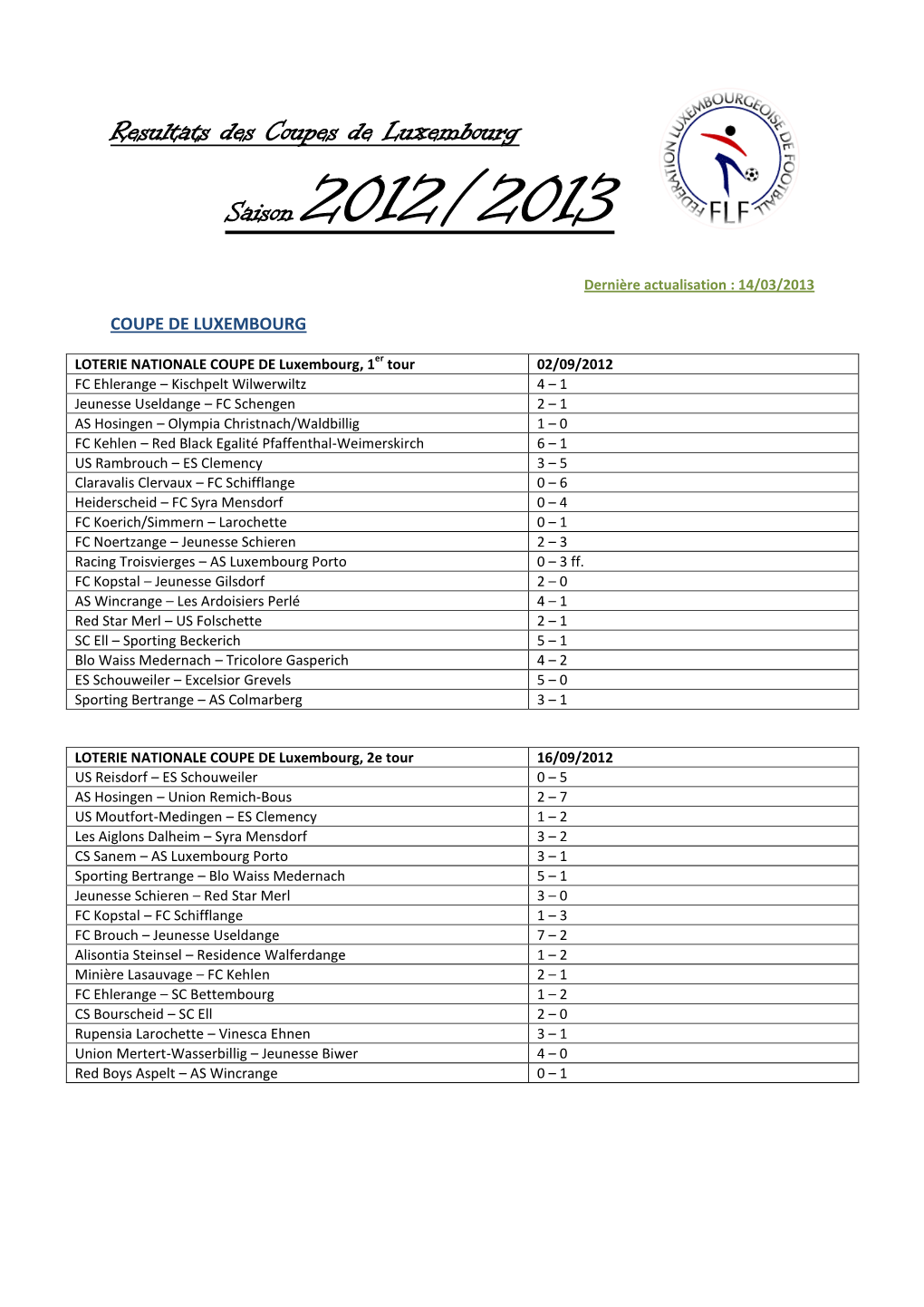 Resultats Des Coupes De Luxembourg Saison 2012/2013