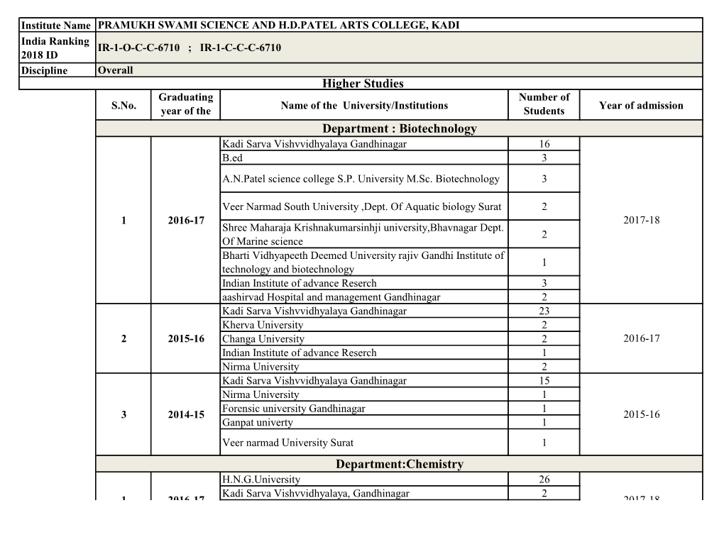 Higher Studies Department