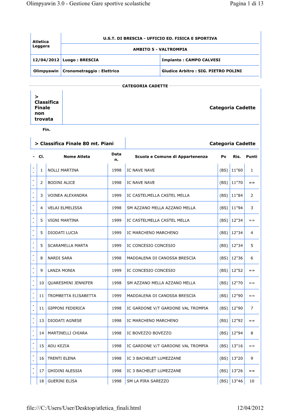 Pagina 1 Di 13 Olimpyawin