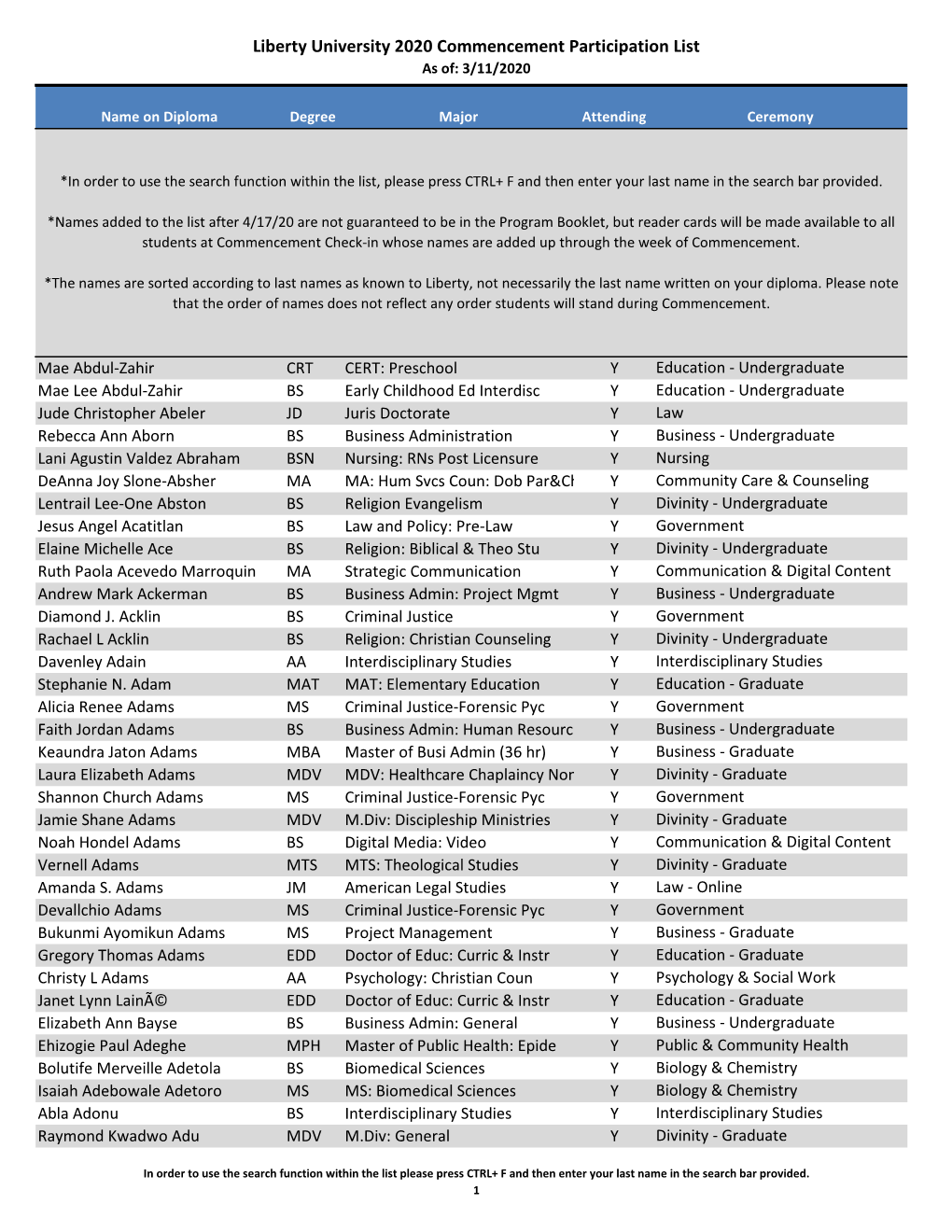 Liberty University 2020 Commencement Participation List As Of: 3/11/2020
