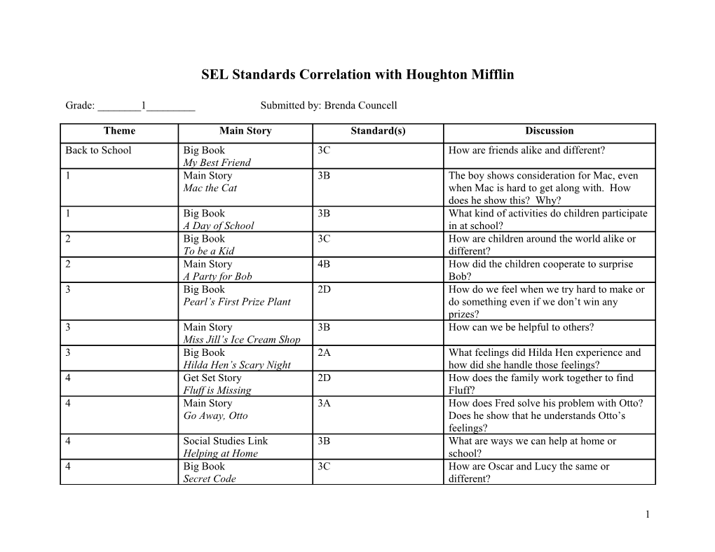 SEL Standards Correlation with Houghton Mifflin