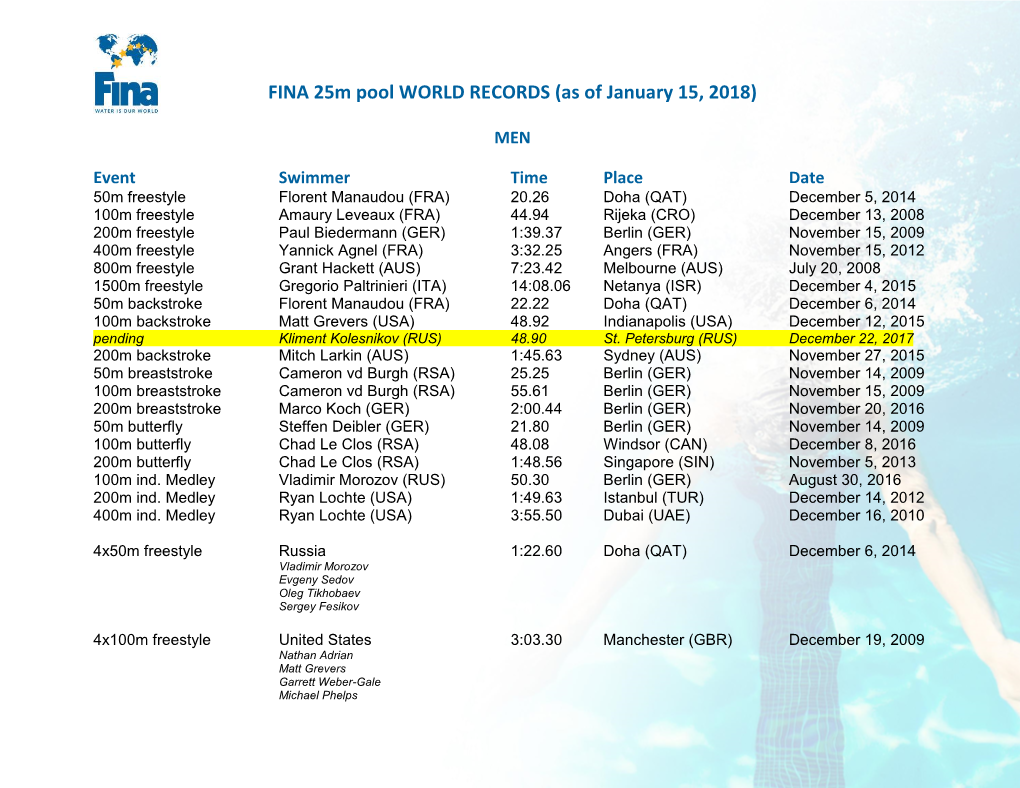 FINA 25M Pool WORLD RECORDS (As of January 15, 2018)