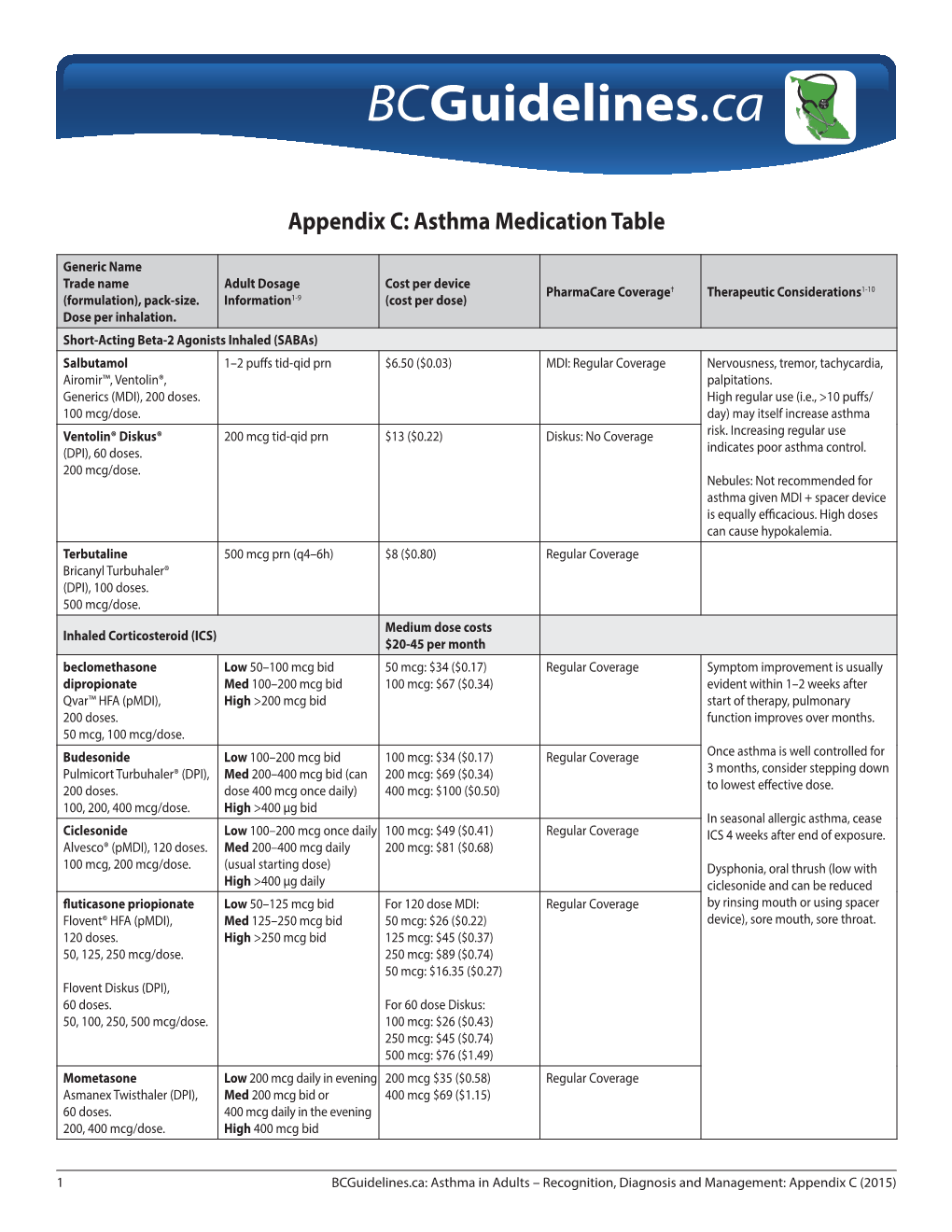 Appendix C: Asthma Medication Table