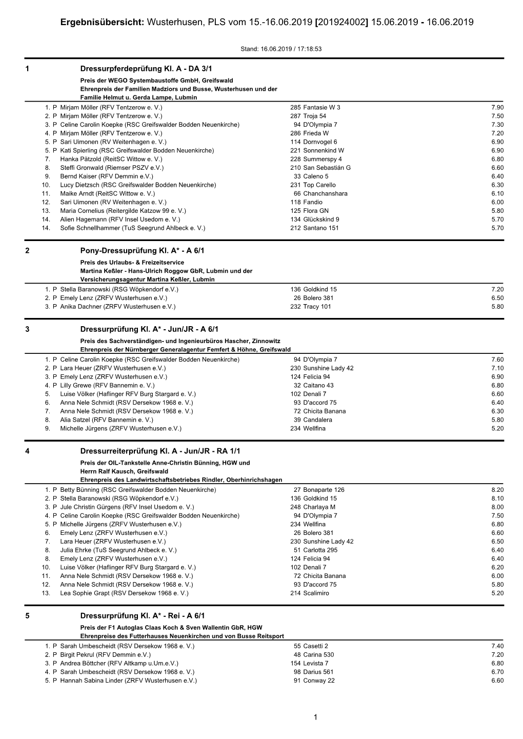 Ergebnisübersicht: Wusterhusen, PLS Vom 15.-16.06.2019 [201924002] 15.06.2019 - 16.06.2019