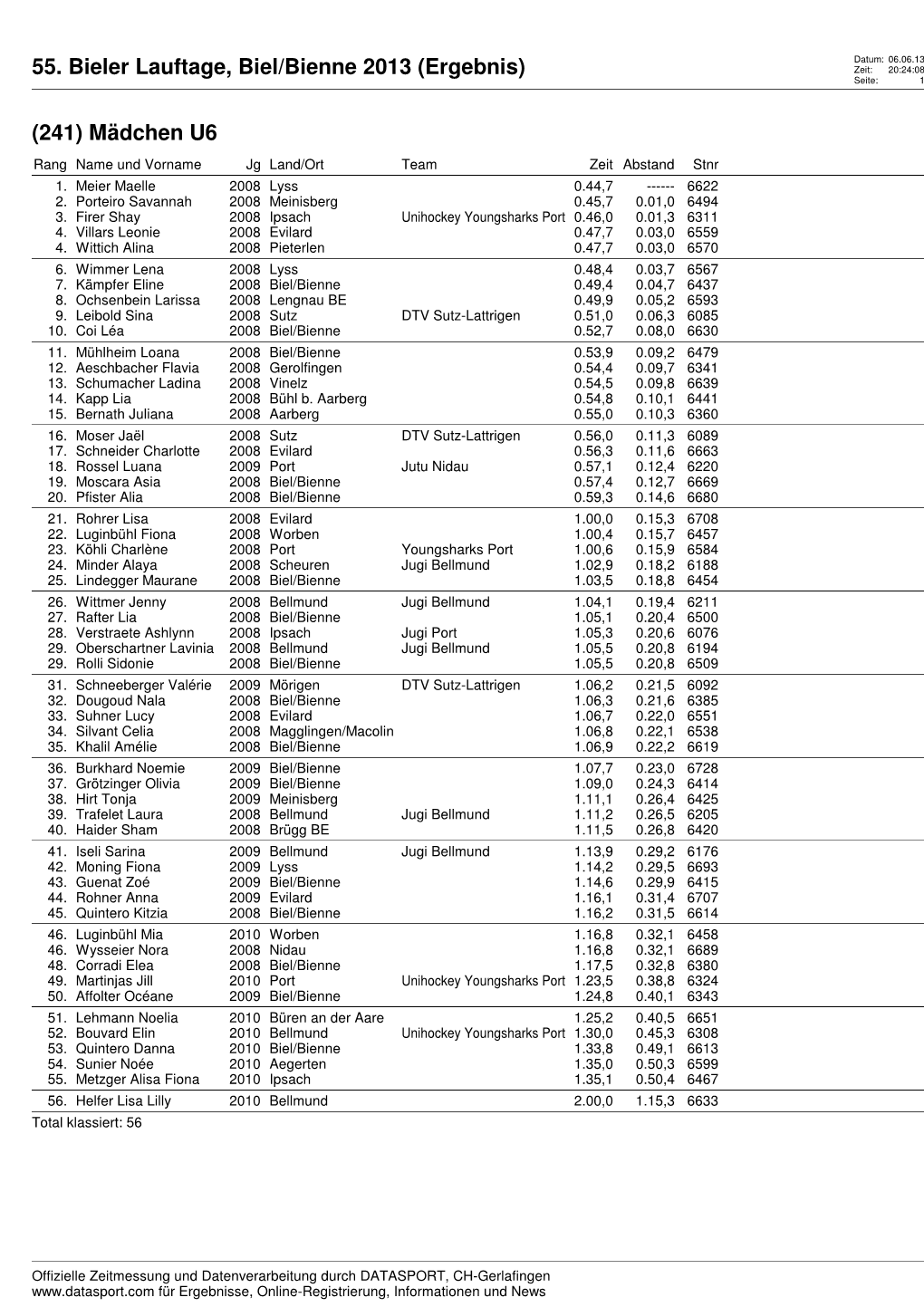 55. Bieler Lauftage, Biel/Bienne 2013 (Ergebnis) Zeit: 20:24:08 Seite: 1