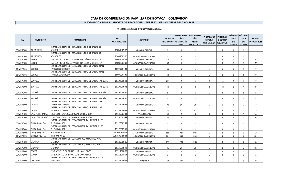 Caja De Compensacion Familiar De Boyaca - Comfaboy- Información Para El Reporte De Indicadores - Res 1552 - Mes: Octubre Del Año: 2015