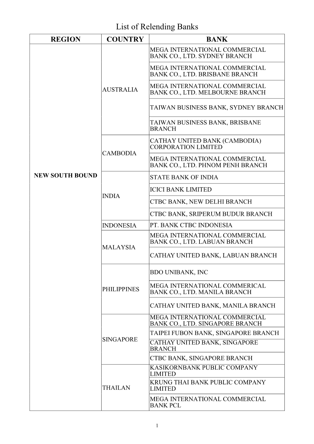 List of Relending Banks REGION COUNTRY BANK MEGA INTERNATIONAL COMMERCIAL BANK CO., LTD