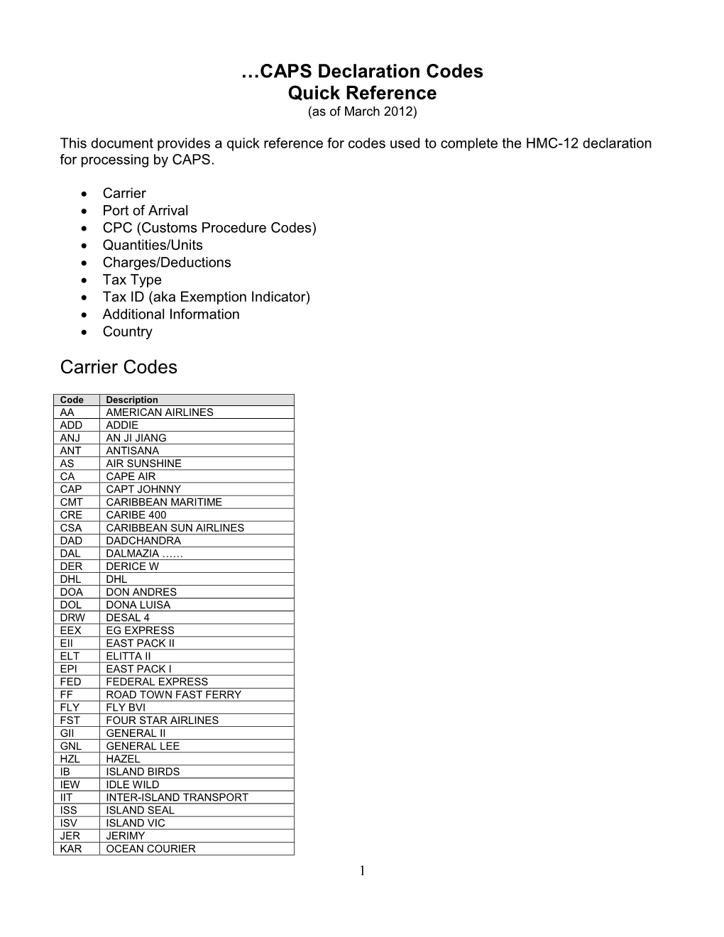 CAPS Declaration Codes Quick Reference (As of March 2012)