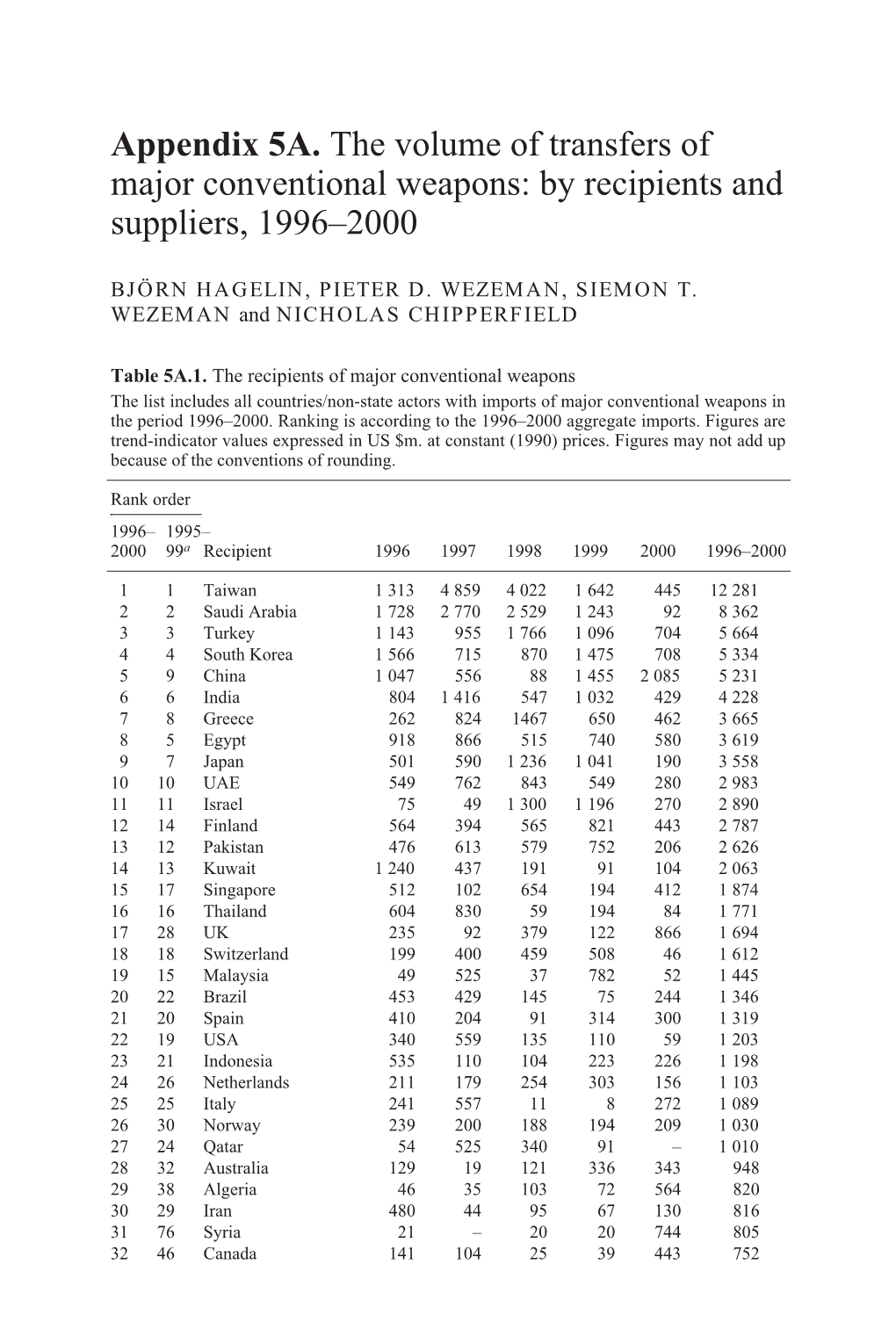 SIPRI Yearbook 2001: Armaments, Disarmament and International