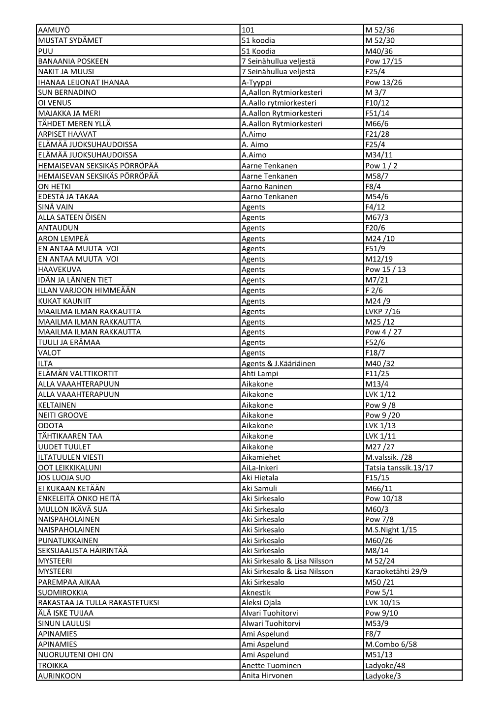 AAMUYÖ 101 M 52/36 MUSTAT SYDÄMET 51 Koodia M 52/30 PUU