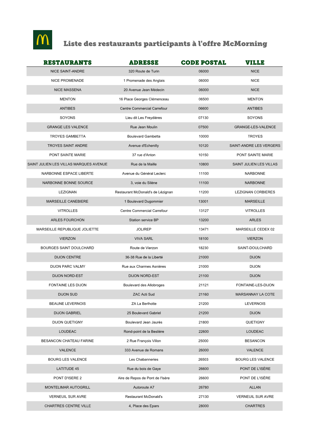 Liste Des Restaurants Participants À L'offre Mcmorning