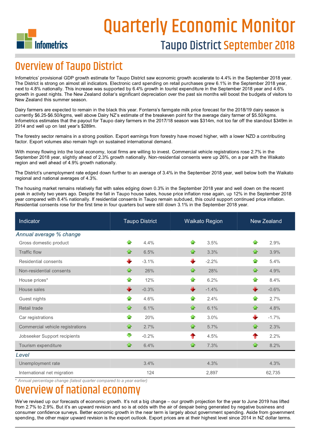 Quarterly Economic Monitor