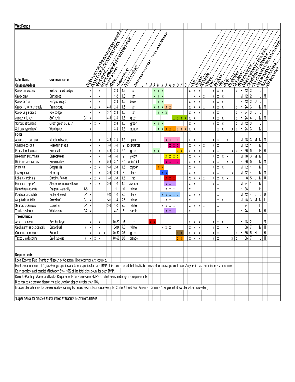 MSD Plant List 031009.Xlsx