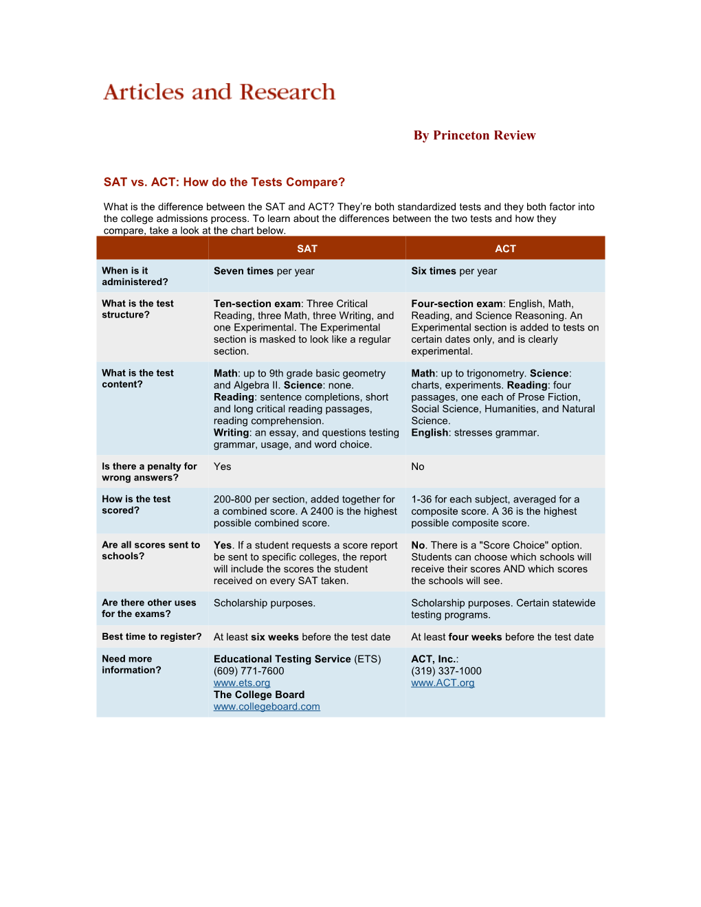 SAT Vs. ACT: How Do the Tests Compare? What Is the Difference Between the SAT and ACT?