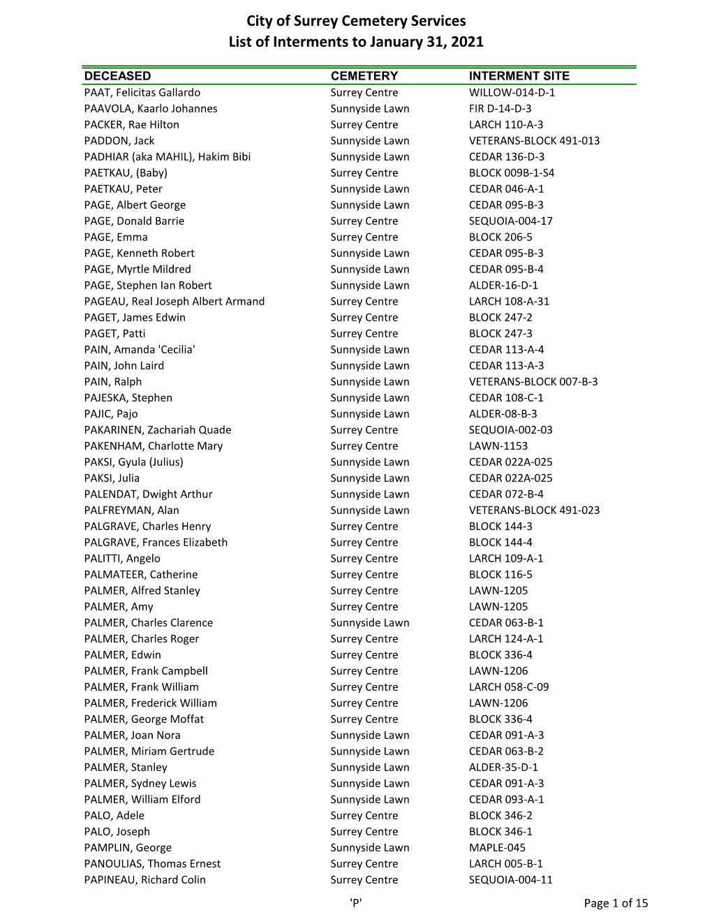 City of Surrey Cemetery Services List of Interments to January 31, 2021