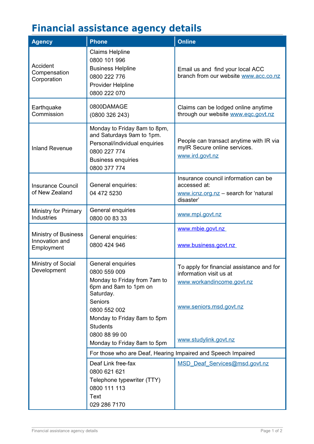 Financial Assistance Agency Details