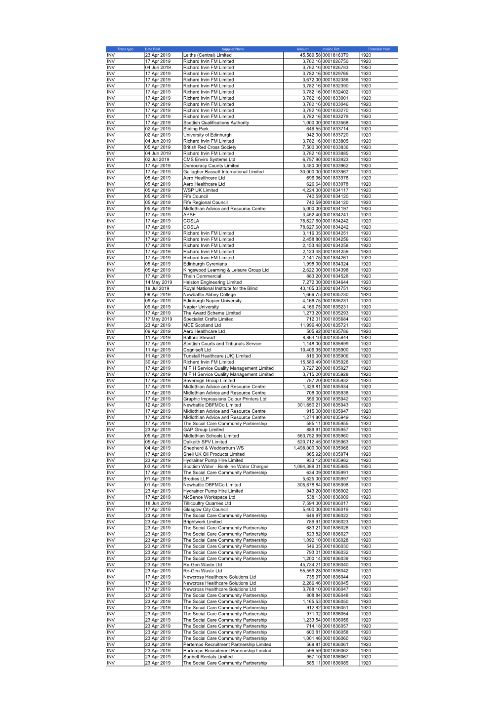 Spend Over 500 1920.XLSX