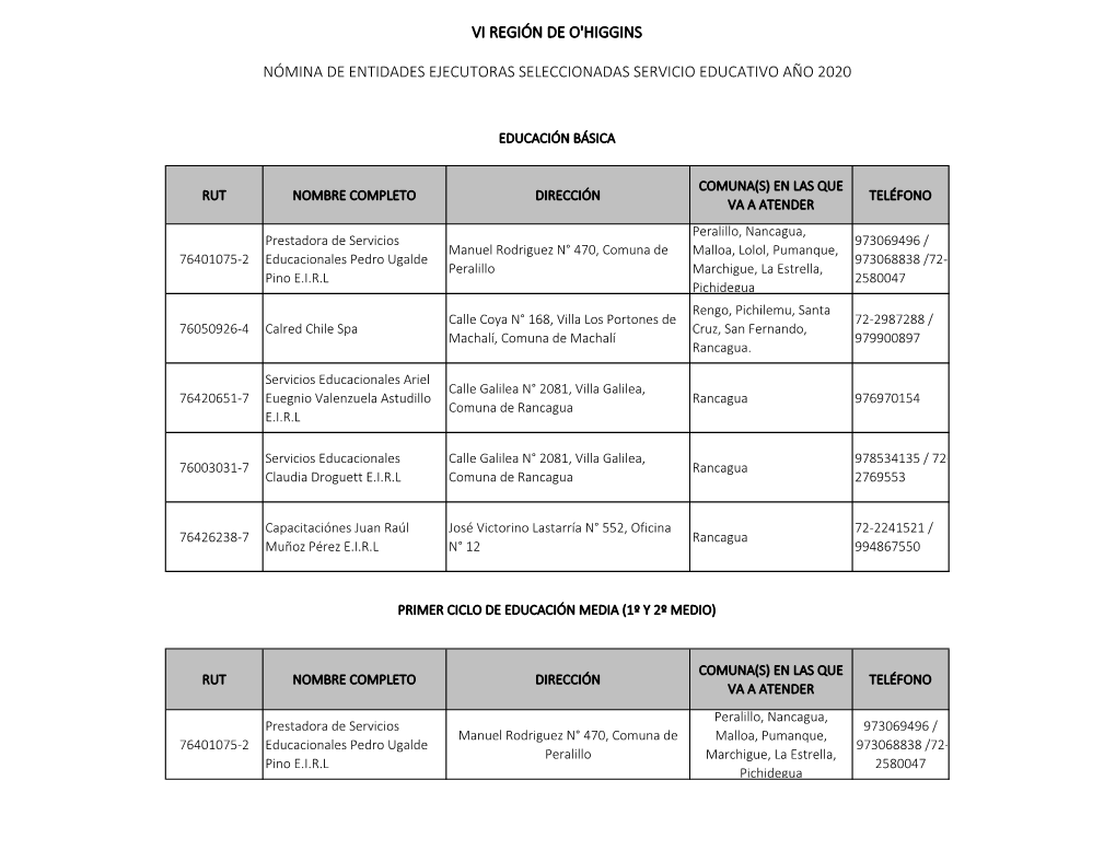 Vi Región De O'higgins Nómina De Entidades Ejecutoras Seleccionadas Servicio Educativo Año 2020