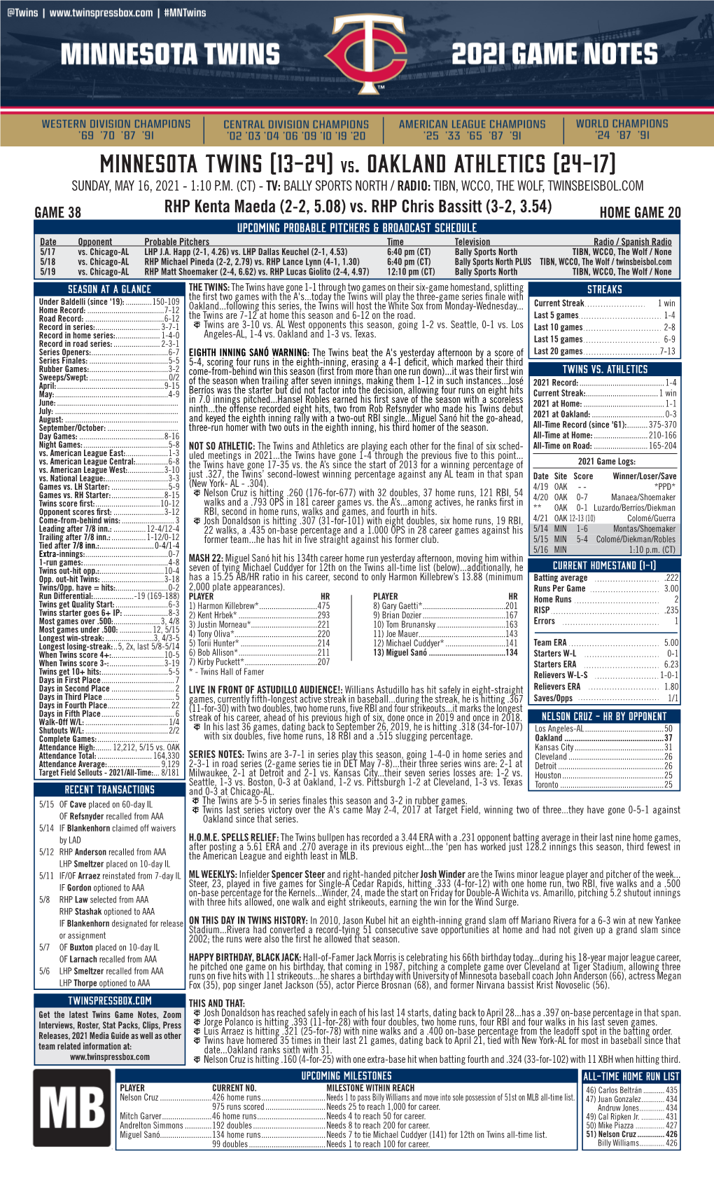 MINNESOTA TWINS (13-24) Vs