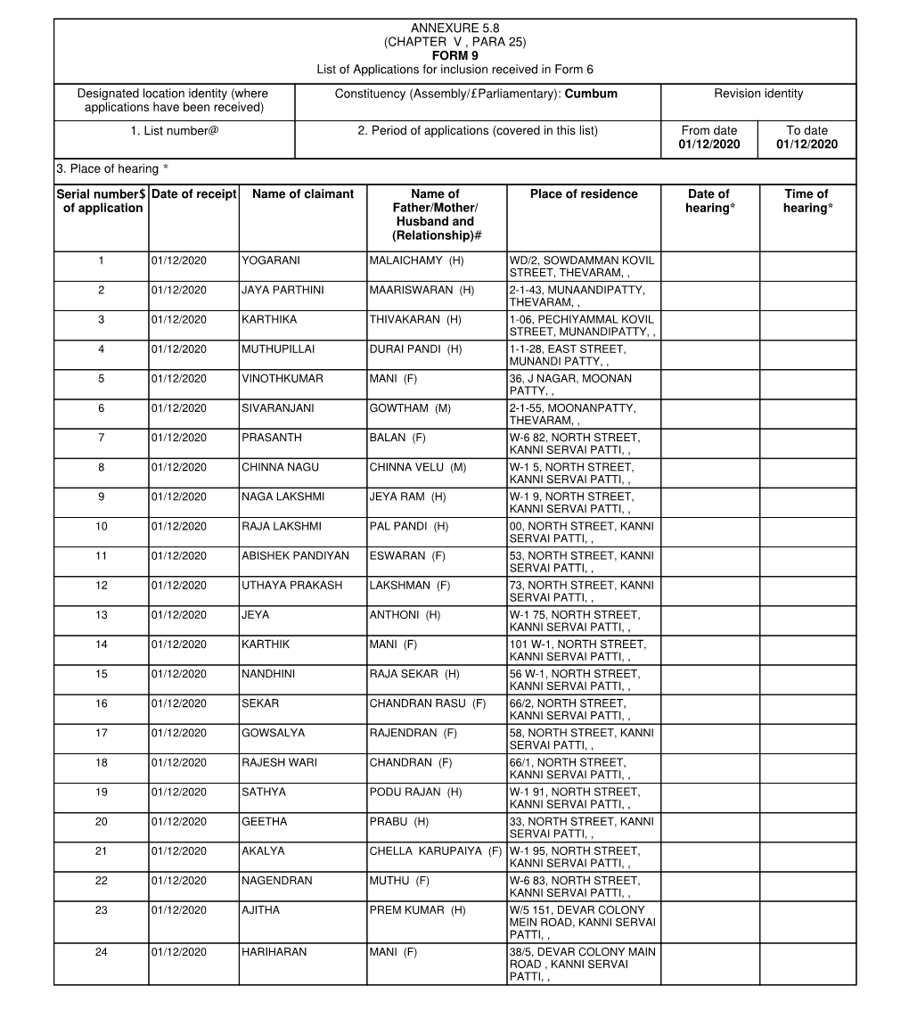 ANNEXURE 5.8 (CHAPTER V , PARA 25) FORM 9 List of Applications For