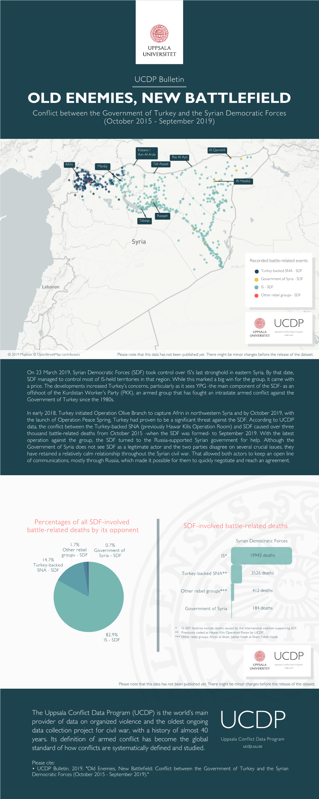 UCDP Bulletin OLD ENEMIES, NEW BATTLEFIELD Conflict Between the Government of Turkey and the Syrian Democratic Forces (October 2015 - September 2019)