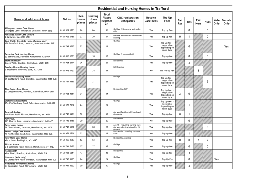 Bed Availability List Wc 02.09