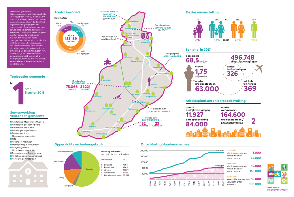Schiphol in 2017 Toplocaties Economie Nr. Elsevier 2018