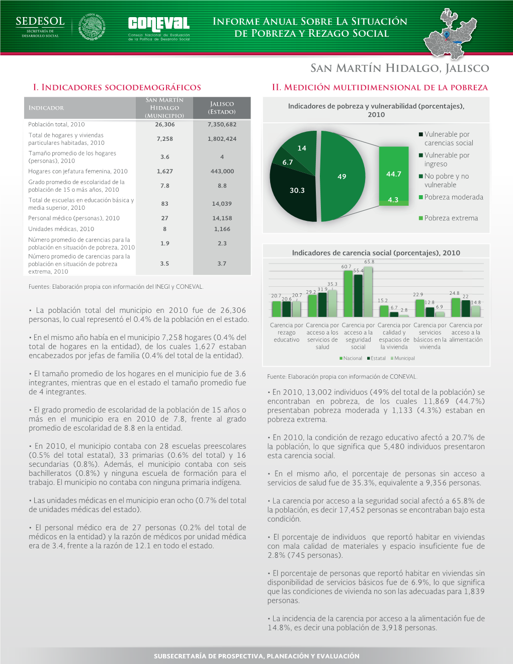 Informe Anual Sobre La Situación De Pobreza Y Rezago Social