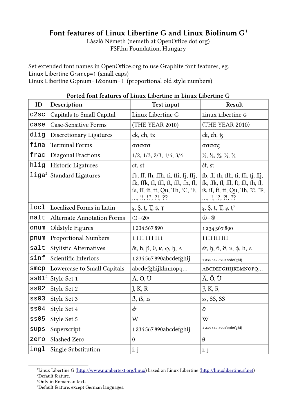 Font Features of Linux Libertine G and Linux Biolinum G1 László Németh (Nemeth at Openoffice Dot Org) FSF.Hu Foundation, Hungary
