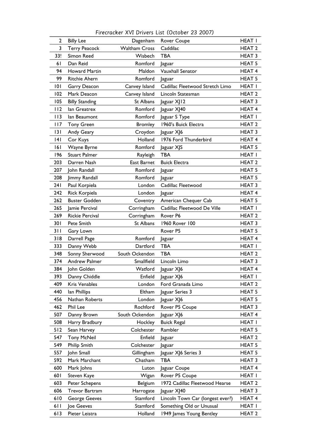 Firecracker XVI Drivers List