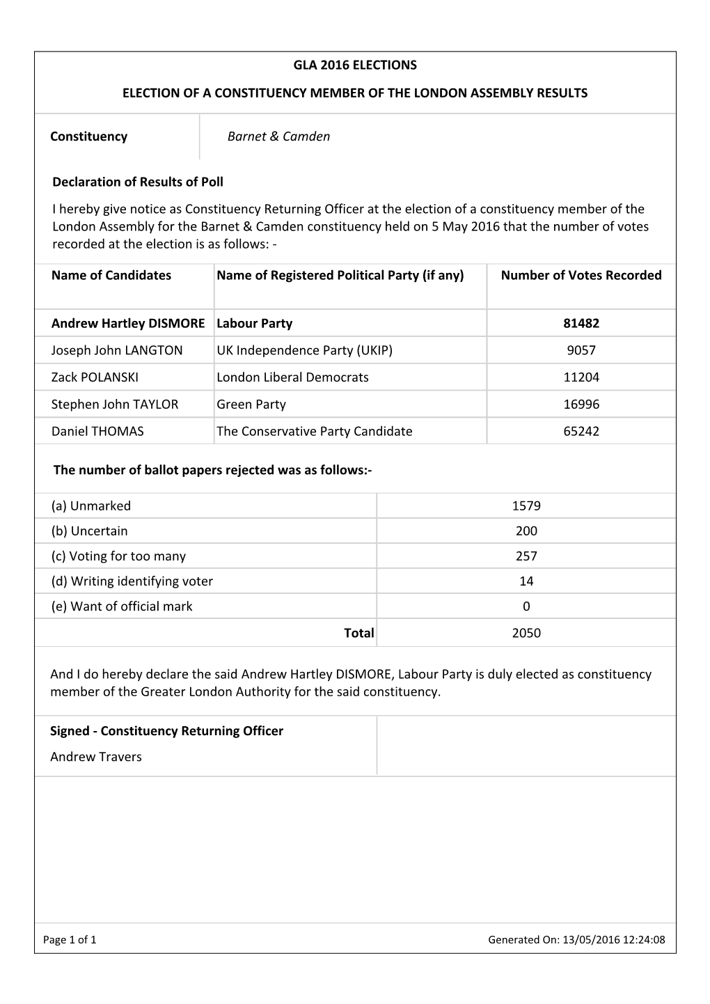 Name of Candidates Name of Registered Political Party (If Any) Number of Votes Recorded