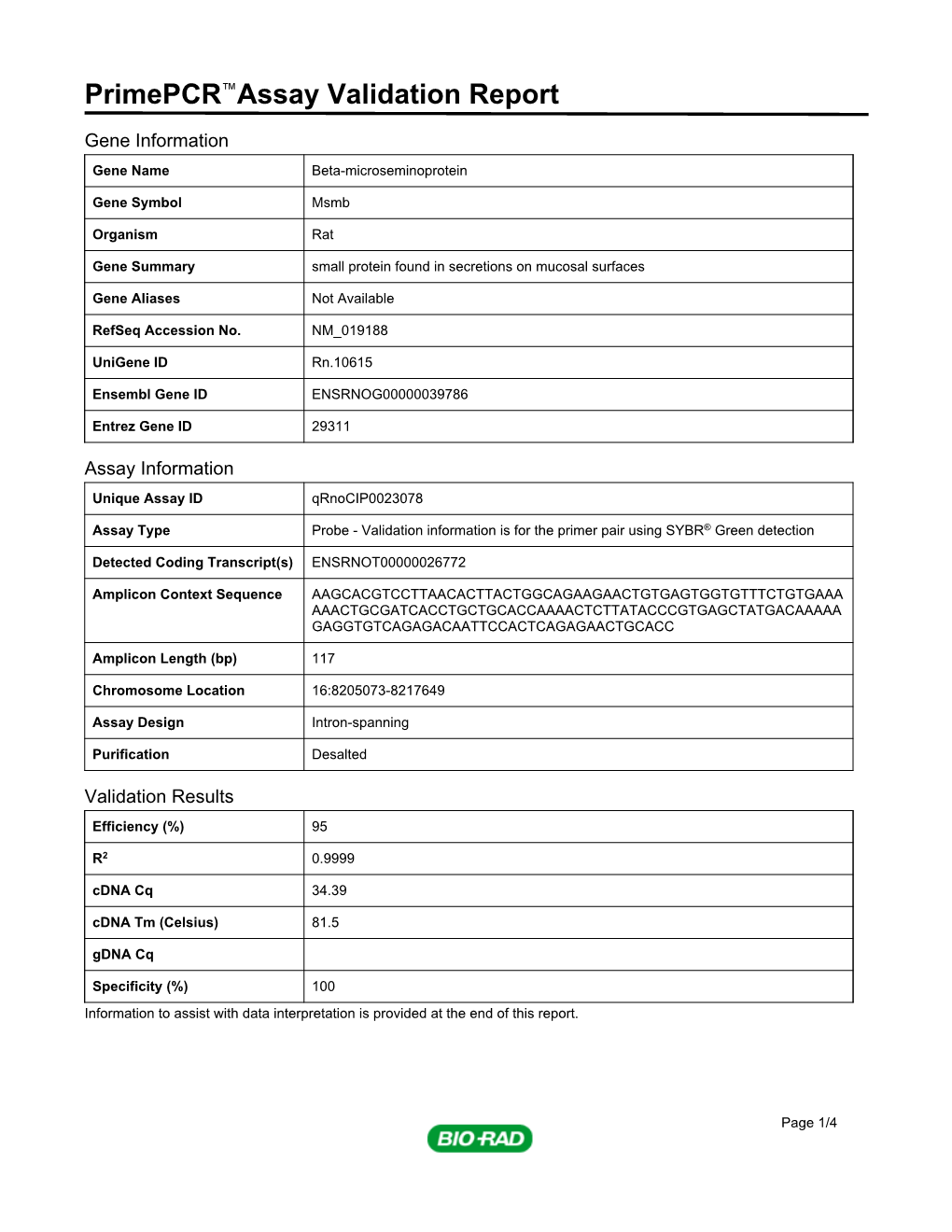 Primepcr™Assay Validation Report