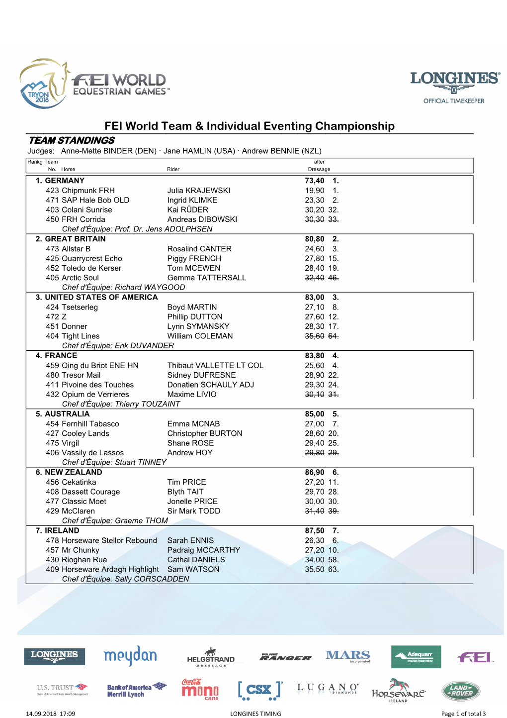 FEI World Team & Individual Eventing Championship