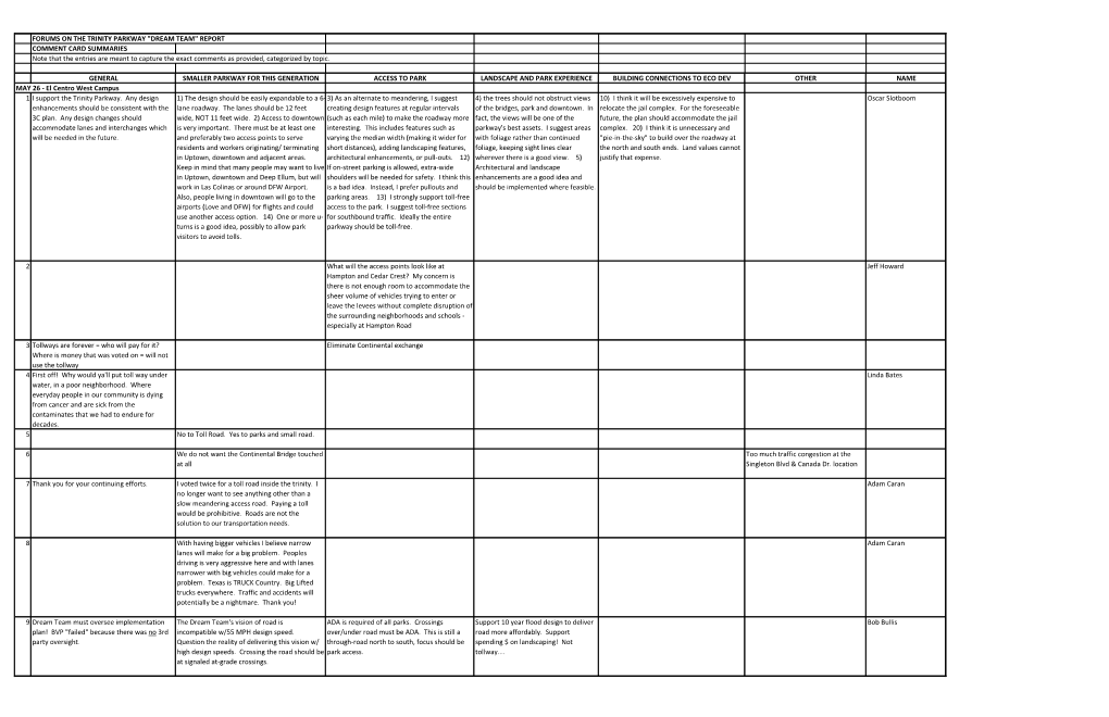 TRINITY PARKWAY "DREAM TEAM" REPORT COMMENT CARD SUMMARIES Note That the Entries Are Meant to Capture the Exact Comments As Provided, Categorized by Topic