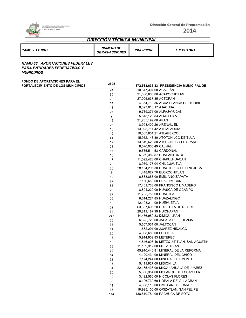 Dirección Técnica Municipal