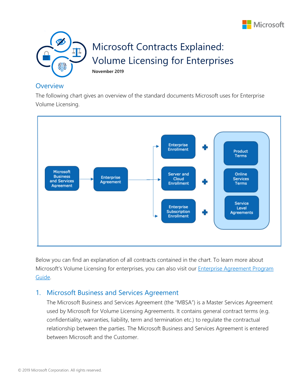 Microsoft Contracts Explained: Volume Licensing for Enterprises November 2019