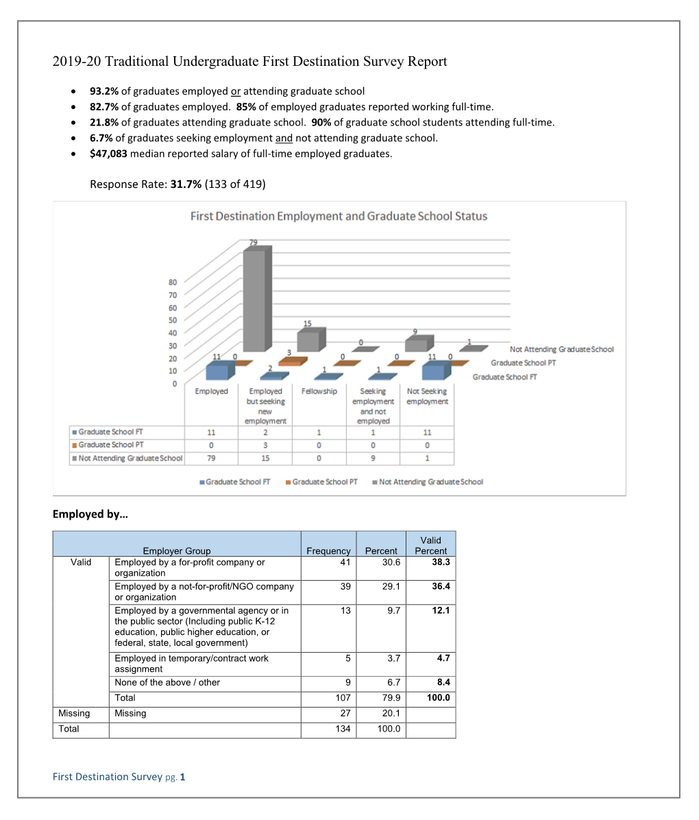 First Destination Survey Report